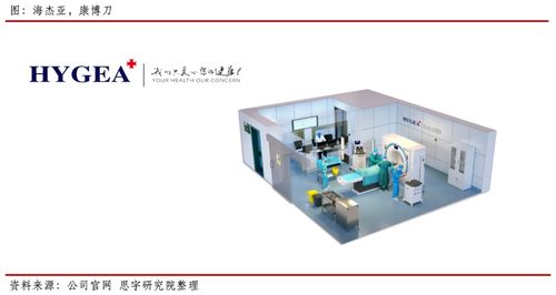 行研 当肿瘤遇到冰 冷冻消融技术的前世今生